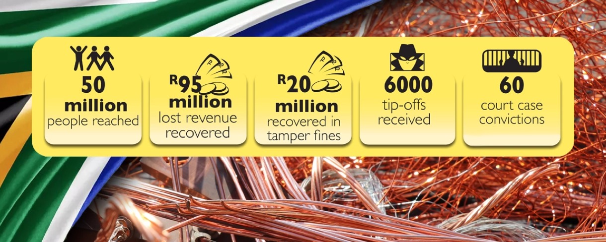 Project Ziphamandla behavioural science intervention