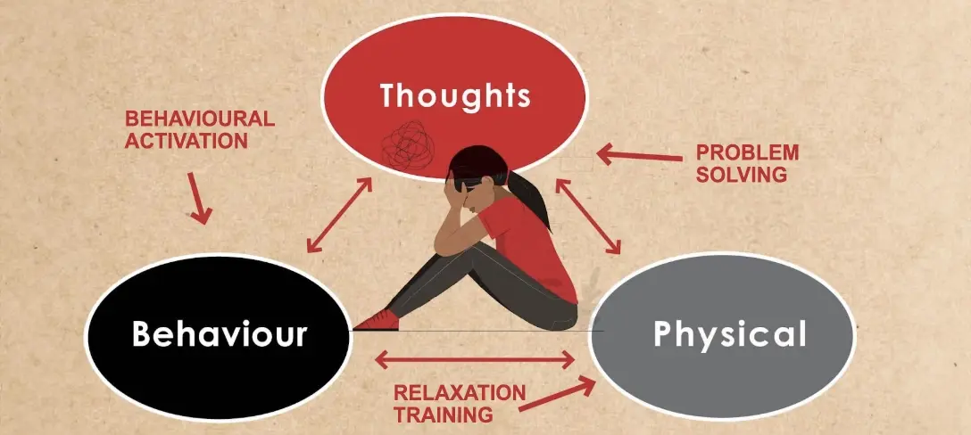 Project Ziphamandla behavioural science intervention